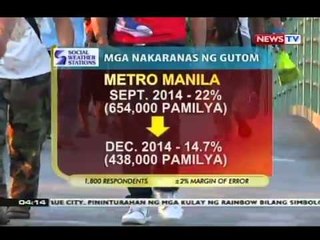 SWS: Bilang ng mga pamilyang Pilipinong nagugutom sa bansa, kumonti