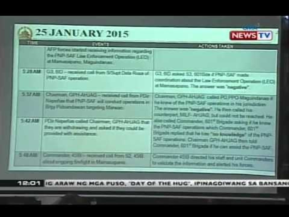 BT: AFP: Deployment ng mga sundalo sa Maguindanao, idinetalye