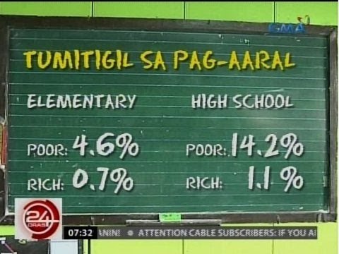 24 Oras: Batang nakatira sa ilalim ng tulay, magtatapos na Valedictorian