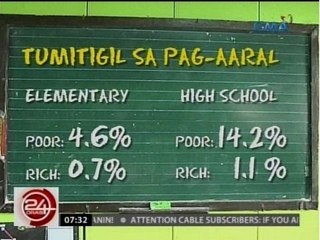 24 Oras: Batang nakatira sa ilalim ng tulay, magtatapos na Valedictorian