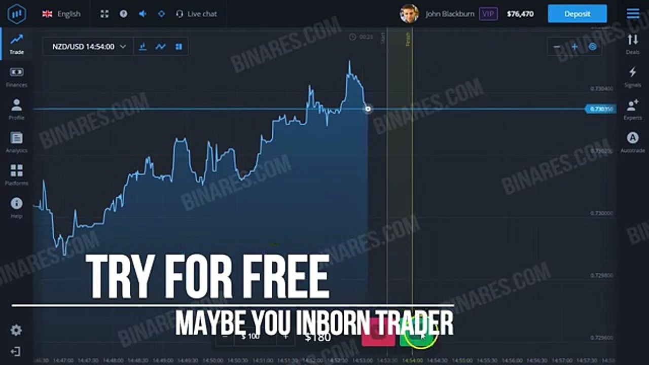 BINARY OPTIONS: BINARY OPTIONS TUTORIAL - BINARY OPTIONS STRATEGY (TRADING OPTIONS)