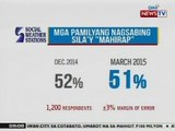 NTG: Mahigit 11M pamilya sa Pilipinas, nagsabing sila'y mahirap