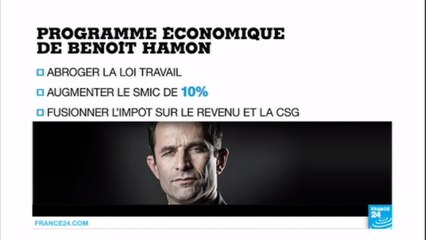 Présidentielle 2017 : Quel est le programme de Benoit Hamon ?