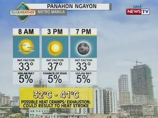 NTVL: Weather update as of 8:03 p.m. (May 18, 2015)