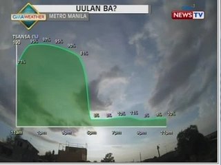 BT: Weather update as of 12:14 p.m. (June 14, 2015)