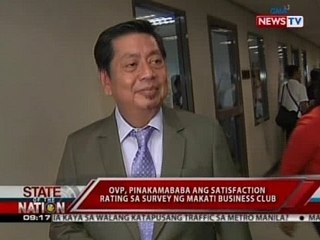 SONA: OVP, pinakamababa ang satisfaction rating sa survey ng Makati Business Club