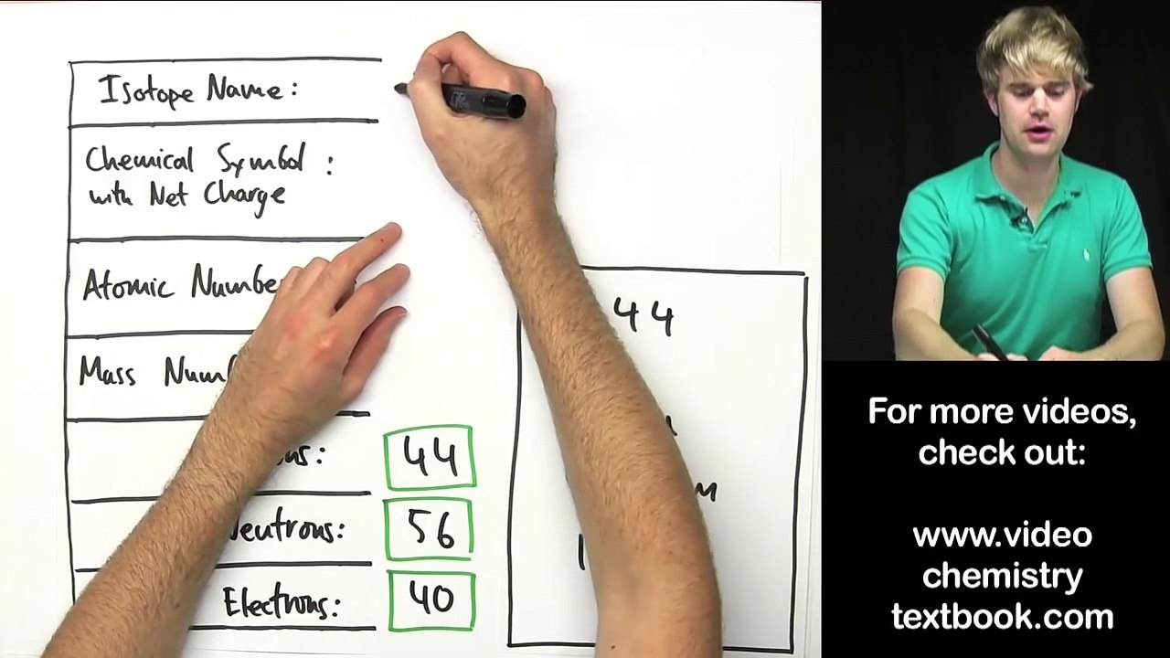 Isotopes and Elements Practice Problems