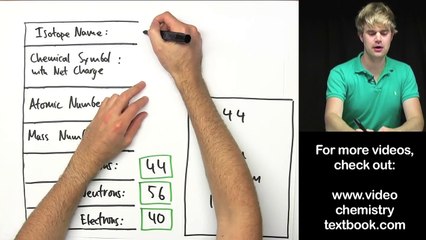 Isotopes and Elements Practice Problems