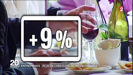 Entreprises : plus de créations, moins de faillites