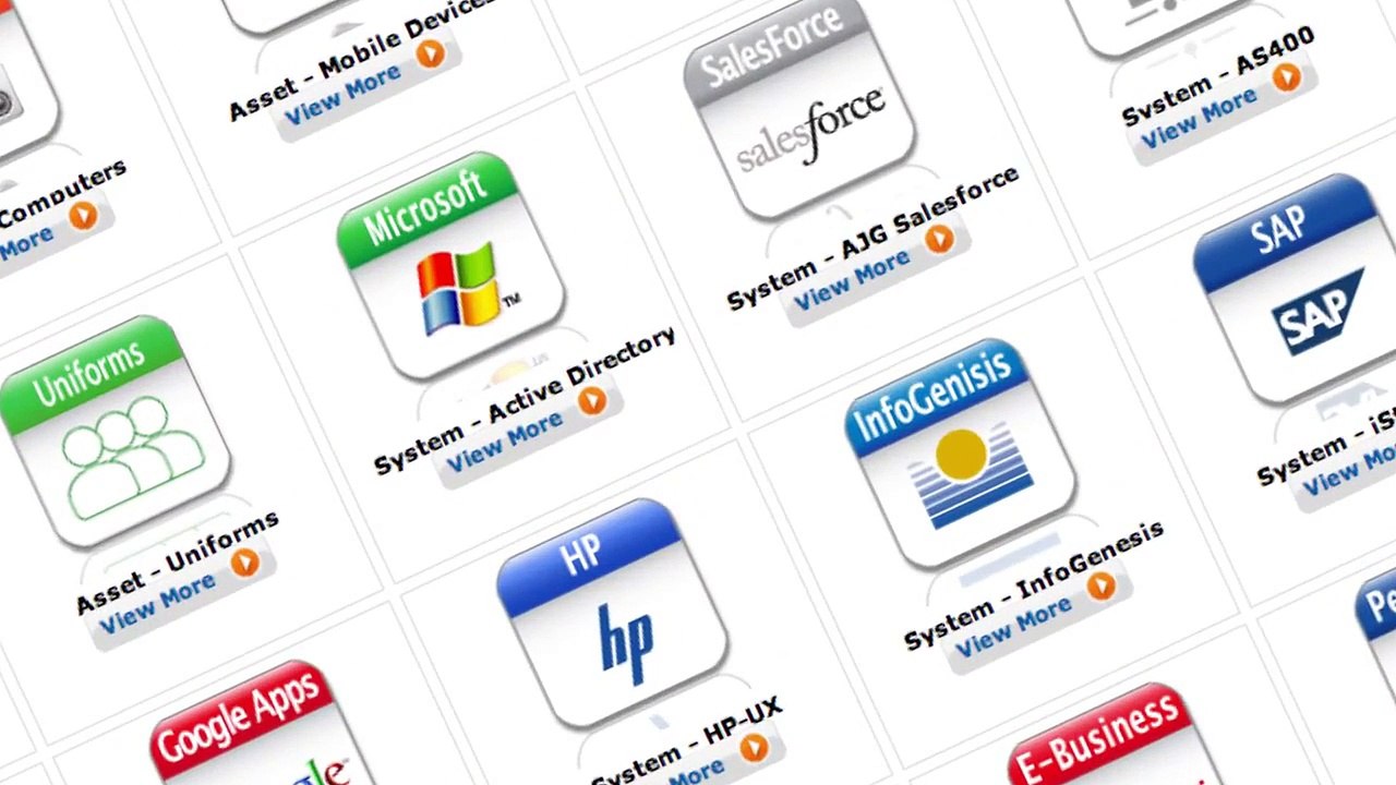 Avatier Identity Analyzer Product Introduction