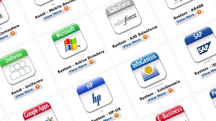 Avatier Identity Analyzer Product Introduction