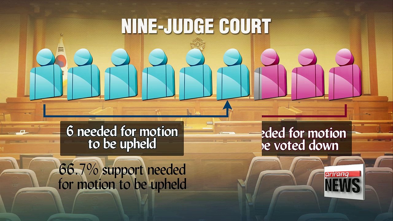 Constitutional Court president's term ends, leaving eight justices