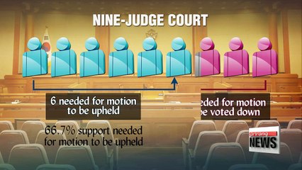 Constitutional Court president's term ends, leaving eight justices
