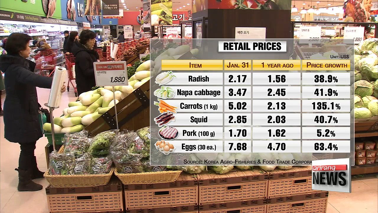 Rising consumer prices aggravate burden on households