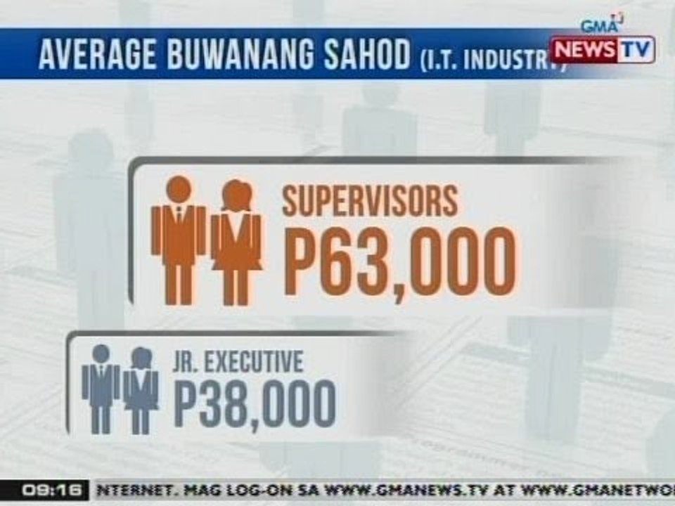 NTG: IT, Law, Customer Service at Banking and Finance, ilang sa highest paying jobs sa bansa
