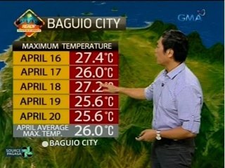 24 Oras: Maalinsangang panahon, asahan maging sa Baguio City