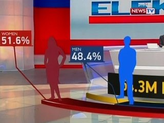 Eleksyon 2016: Registered voters