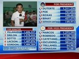 Eleksyon 2016: Botohan sa Negros Oriental