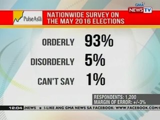 BT: Pulse Asia: Nationwide survey on the May 2016 Elections
