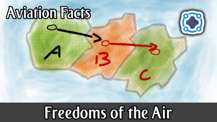 Freedoms of the Air (Explained) - Aviation Facts