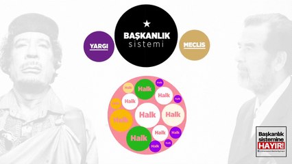 Başkanlık sistemi örnek ülkeler ve sonuçları