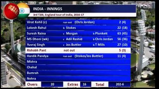 England vs India 3rd t20 highlights