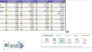 Let Excel Tell You What It Likes Best - The Quick Analysis Tool - Recommended