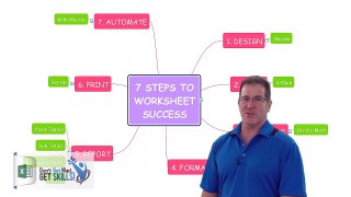 7 Steps To Worksheet Success - Its Gotta Be Right rough cut edit