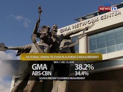 GMA Network, lalo pang lumaki ang lamang sa nationwide tv ratings