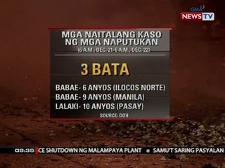 3 bata, unang naitalang kaso ng mga naputukan bago ang pasko at new year