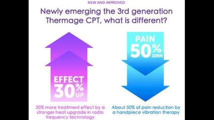 Thermage Skin Tightening Results Irvine, Ca