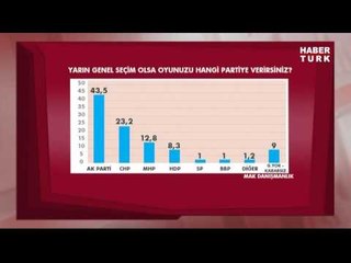 Türkiye'nin Nabzı - Seçim Anketleri 23 Mart 2015