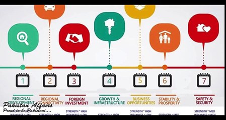Economic corridor- India afraid of Pakistan's economic stability, says Swedish think tank - YouTube