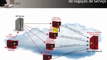Curso DDoS 01 -  Entendendo a Negaçao de Serviços e os ataques Dos e DDOS