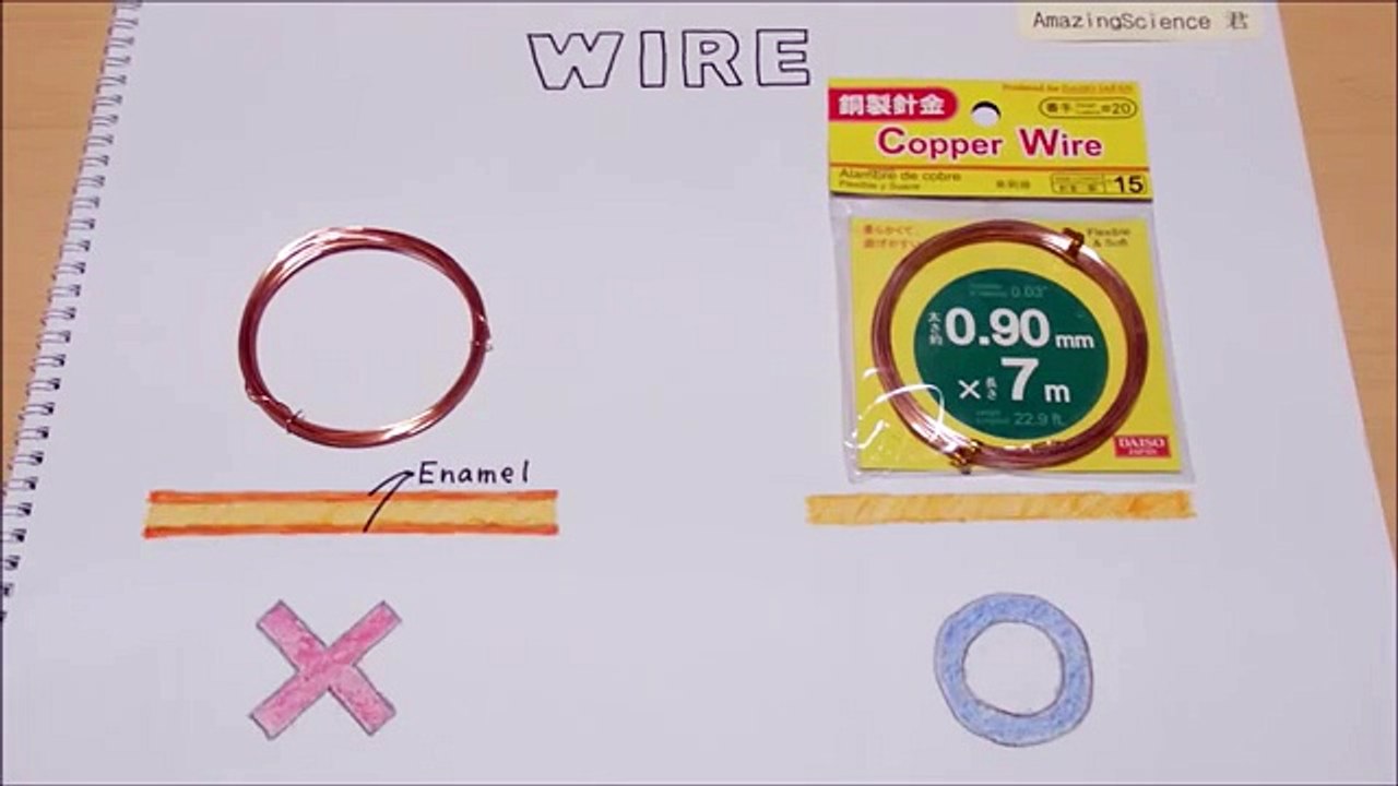 Dünyanın En Basit Elektrikli Treni Nasıl Yapılır?