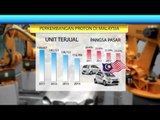 Total Penjualan Mobil Malaysia - IMS