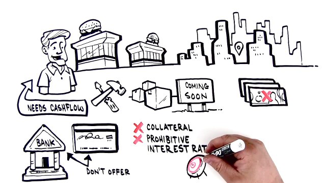 Get Fast Capital with a Merchant Cash Advance