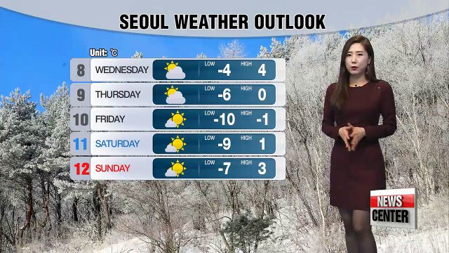 Much colder weather end to the week