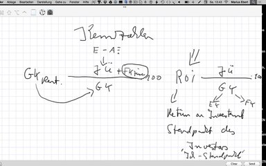 GK Rendite und FK Zinsen