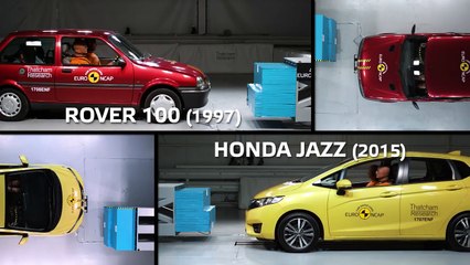 20 ans de progrès en sécurité passive en images par EuroNCAP