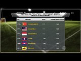 Timnas Indonesia Terpuruk di 171 Peringkat FIFA - NET Sport