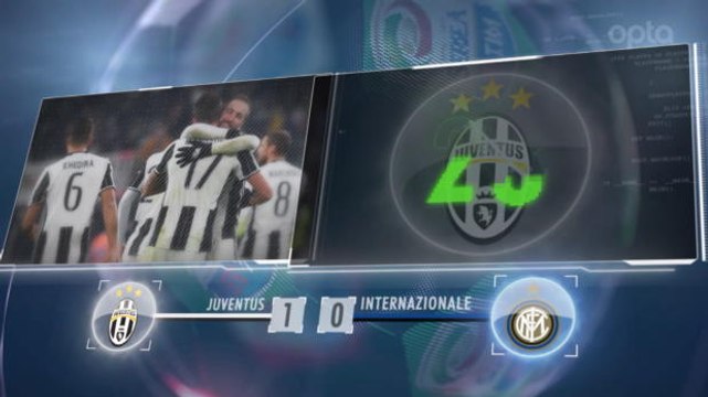 SEPAKBOLA: Serie A: 5 Things... Juventus Perpanjang Rekor Di Kandang