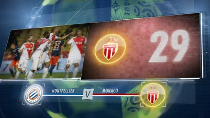 Ligue 1 - 5 choses à savoir avant la 24e j.