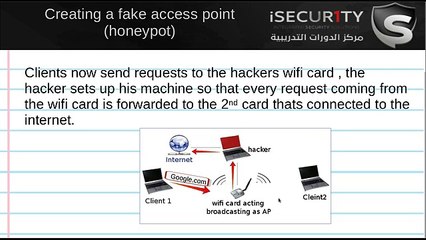 Creating a fake Access Point - Practical