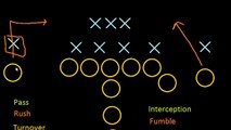 Introduction to Football- Turnovers