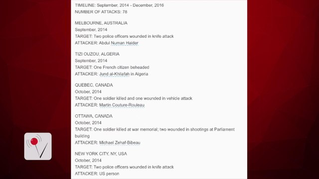 White House List Contradicts Trump Claim the Media Fails to Report Terror Attacks