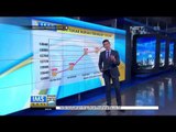 Grafik Nilai Tukar Rupiah 5 Januari 2016 - IMS