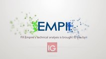 EUR/USD Technical Analysis for February 08 2017 by FXEmpire.com