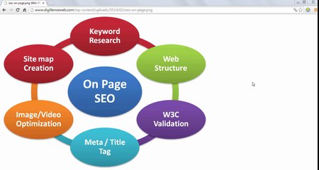 02 23 Ways to Immediately Improve Site Speed and Search Position An Intro