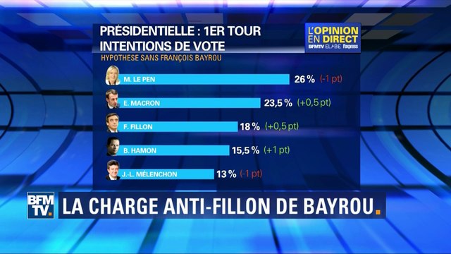 Jannick Alimi du Parisien: François Fillon fera perdre son parti